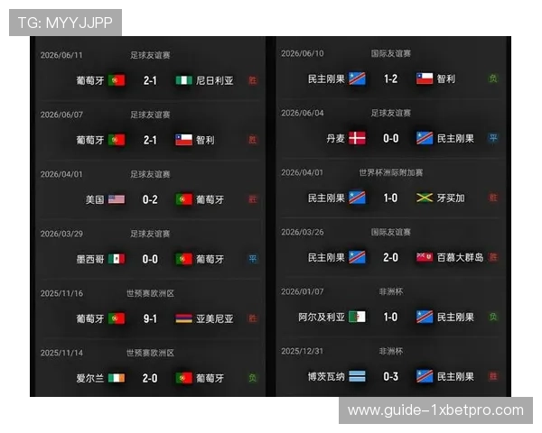 2026年世界杯葡萄牙对阵民主刚果比赛的历史交锋记录与战绩分析